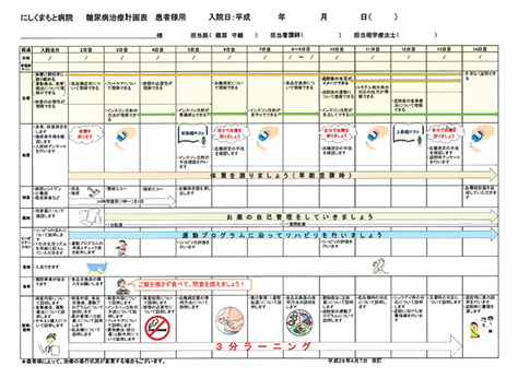 糖尿病治療計画表