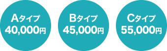 お部屋別の家賃